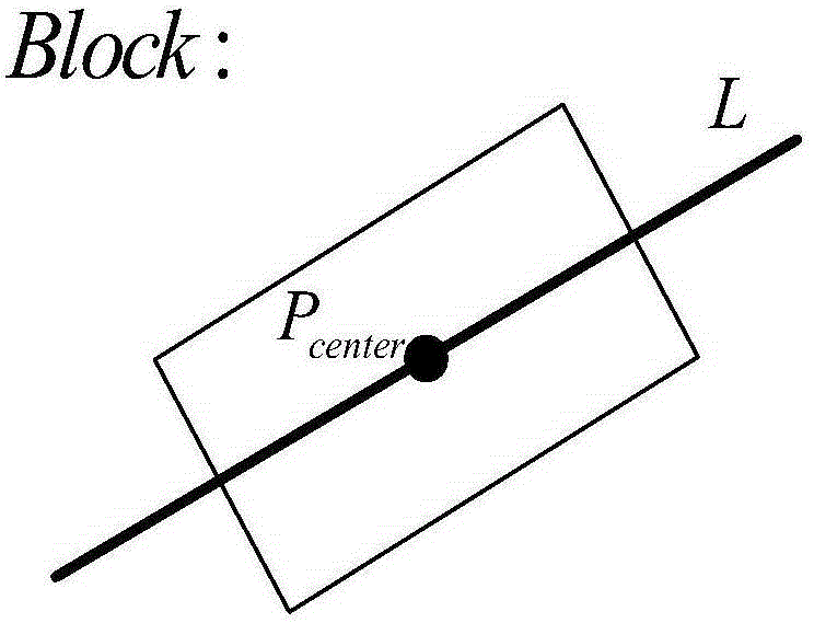 Sar image speckle reduction method based on sketch map and kernel selection