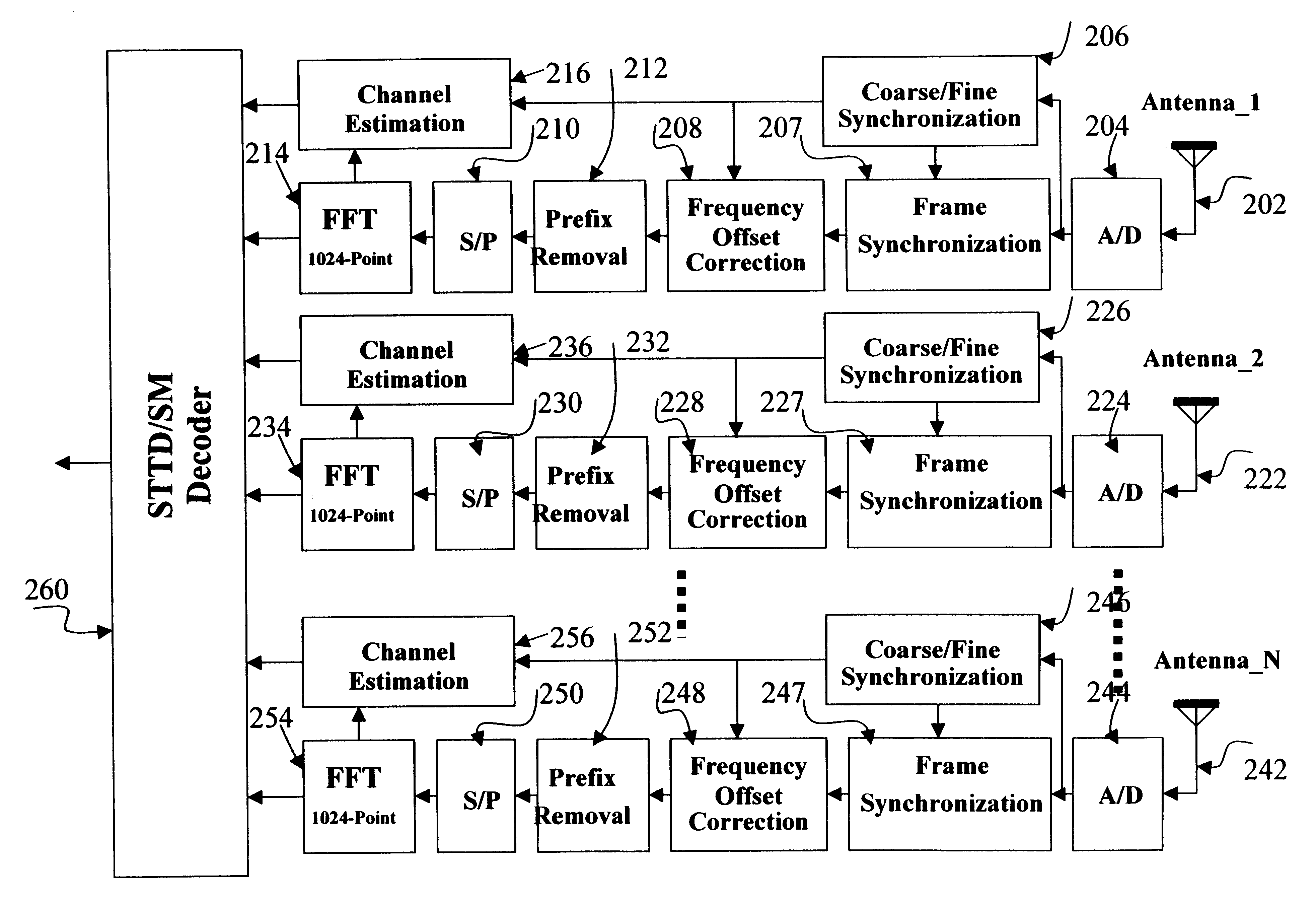 Channels estimation for multiple input-multiple output, orthogonal frequency division multiplexing (OFDM) system