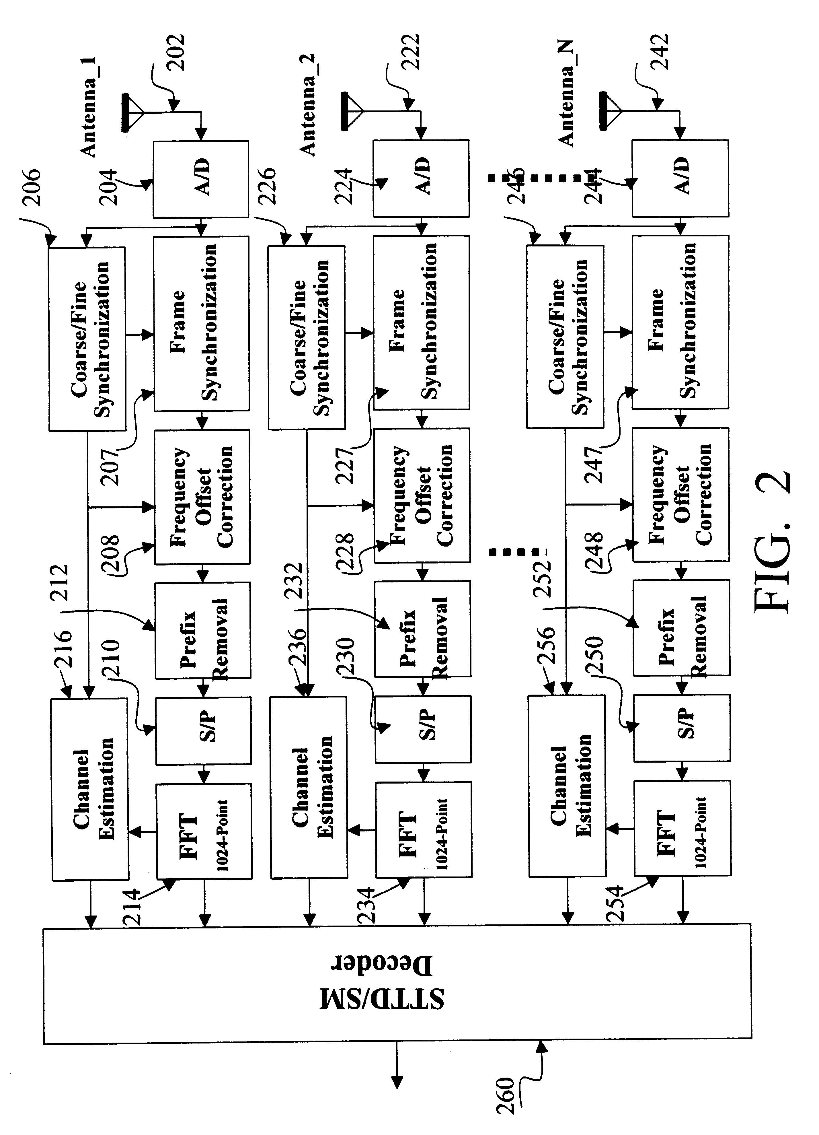 Channels estimation for multiple input-multiple output, orthogonal frequency division multiplexing (OFDM) system