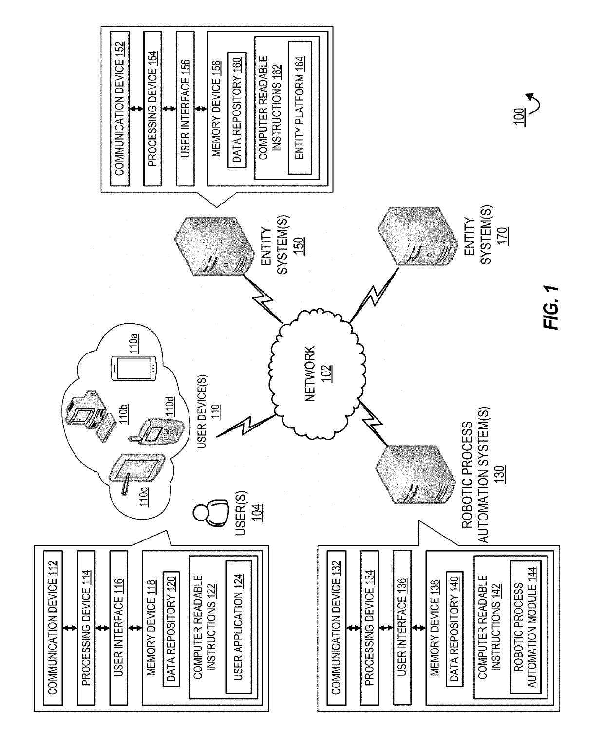 System for connection channel adaption using robotic automation