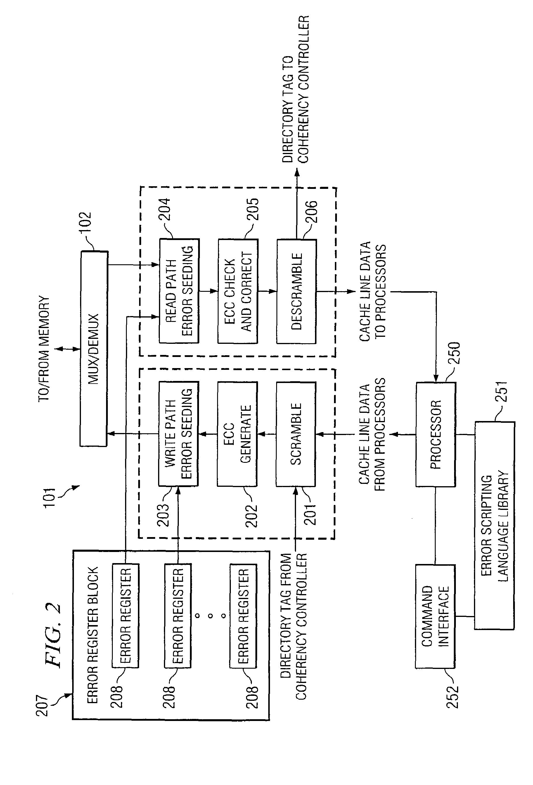 Systems and methods for scripting data errors to facilitate verification of error detection or correction code functionality