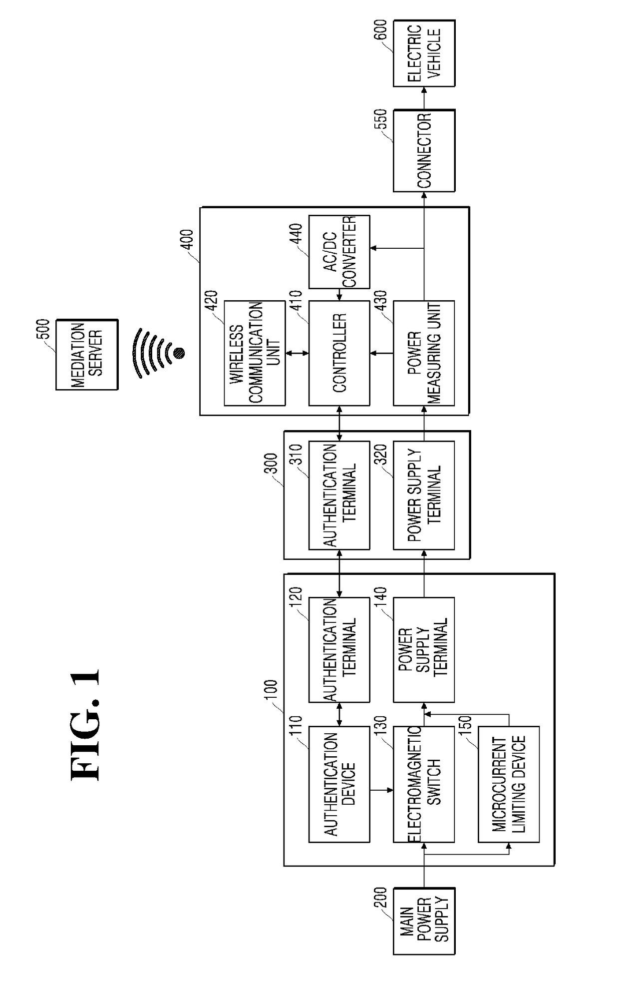 User authenticating electrical outlet or connector, power mediating module, and power consuming device