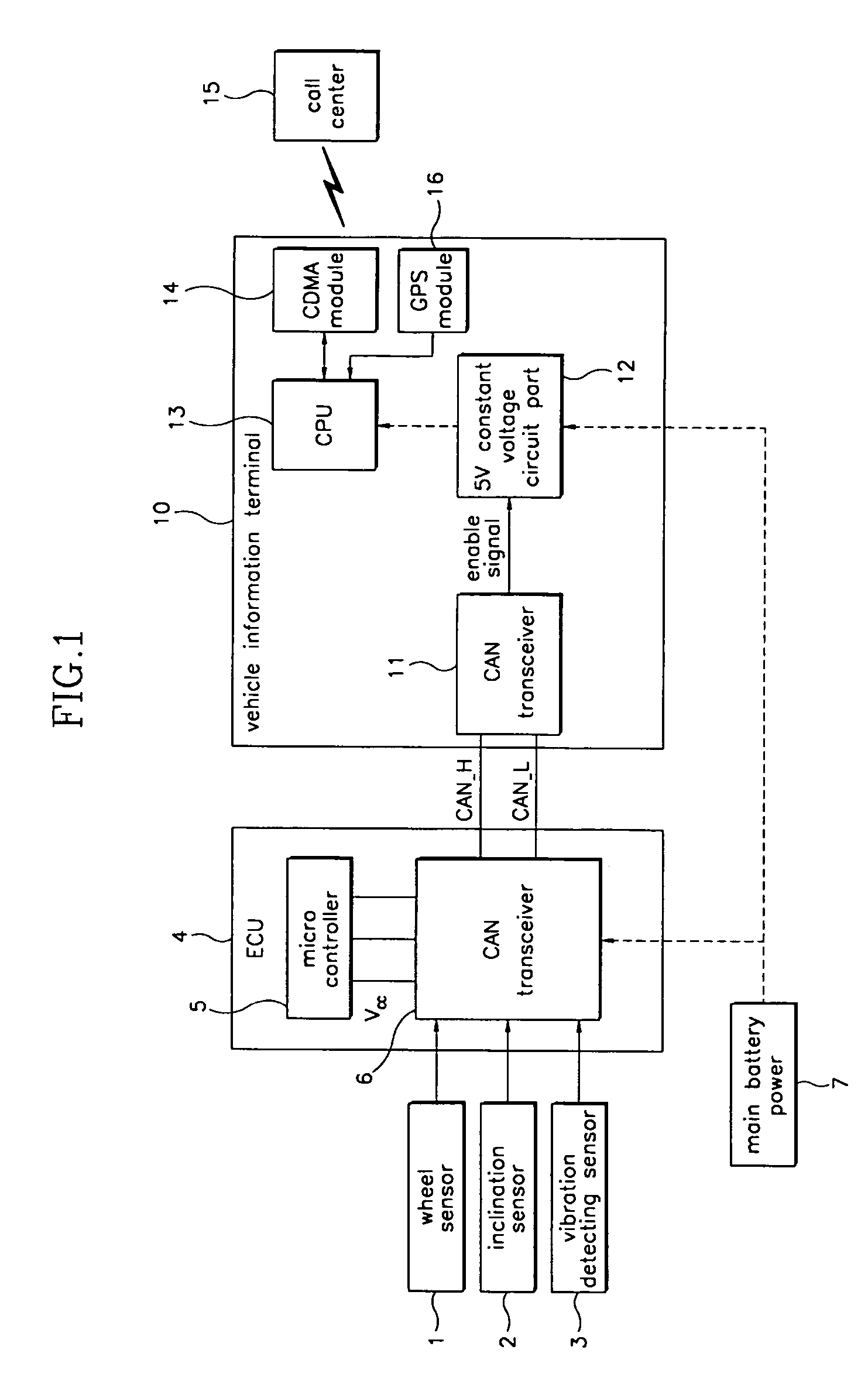 Vehicle theft prevention system and method thereof