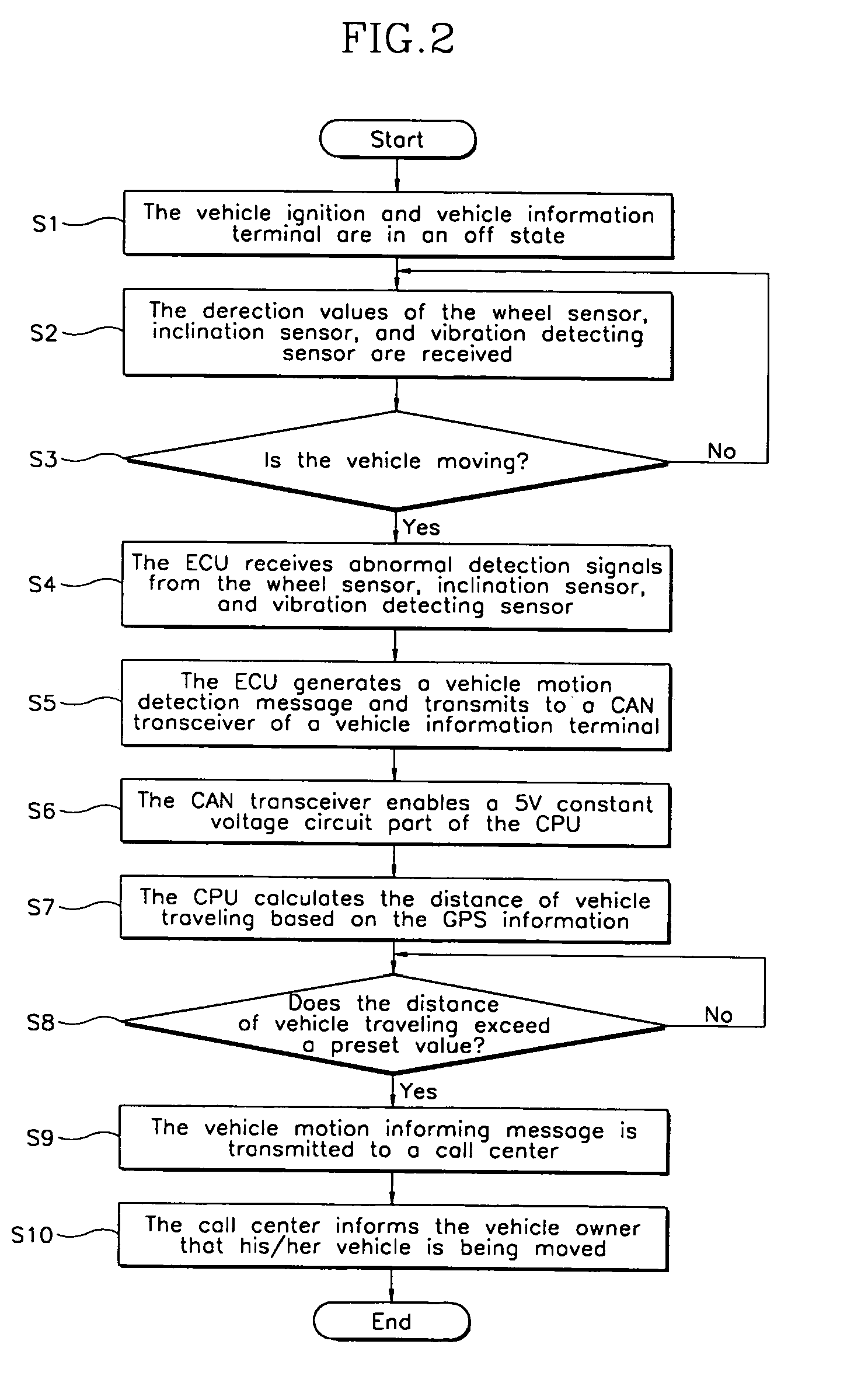 Vehicle theft prevention system and method thereof