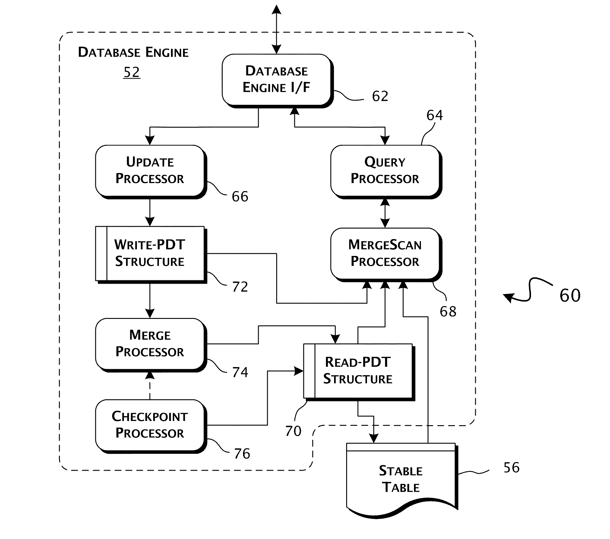 Column-store database architecture utilizing positional delta tree update system and methods