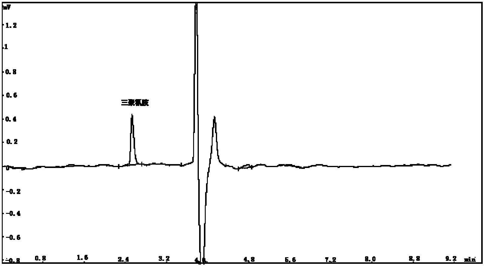 Method for detecting tripolycyanamide in aquatic product via pressurized capillary electrochromatography