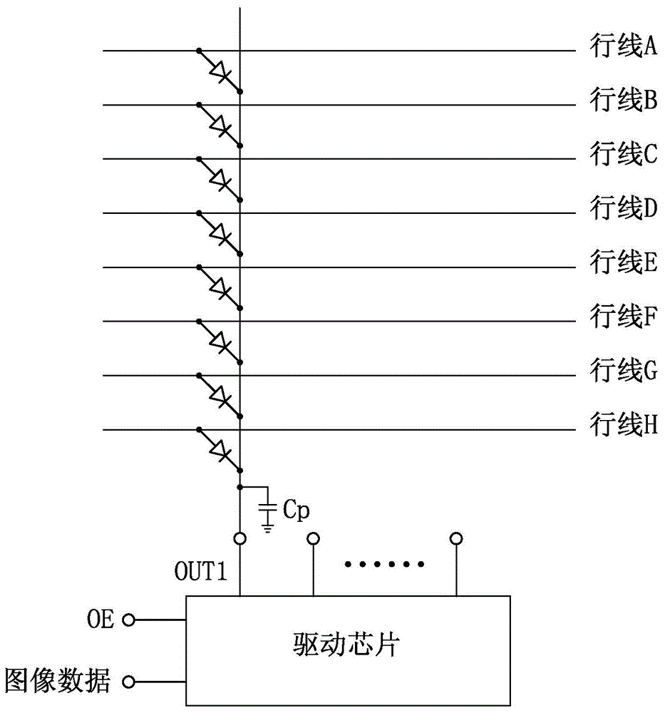 Driving control device and method for scanning LED display screen