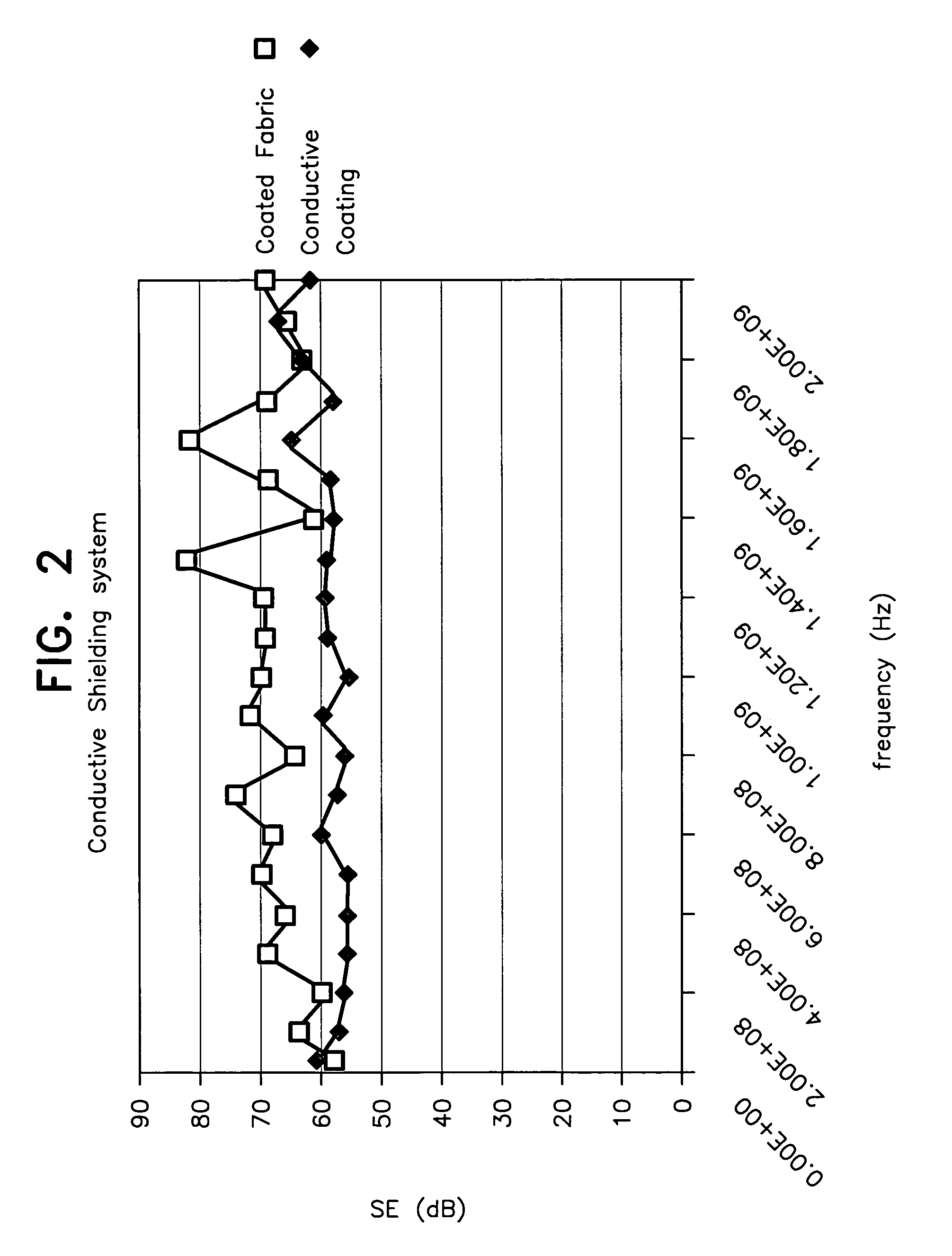 Electromagnetically shielded, flexible bomb suppression device