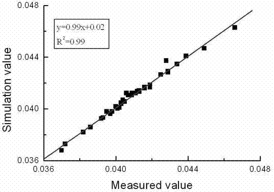 A method for measuring the residual amount of acrylamide monomer in polyacrylamide substances