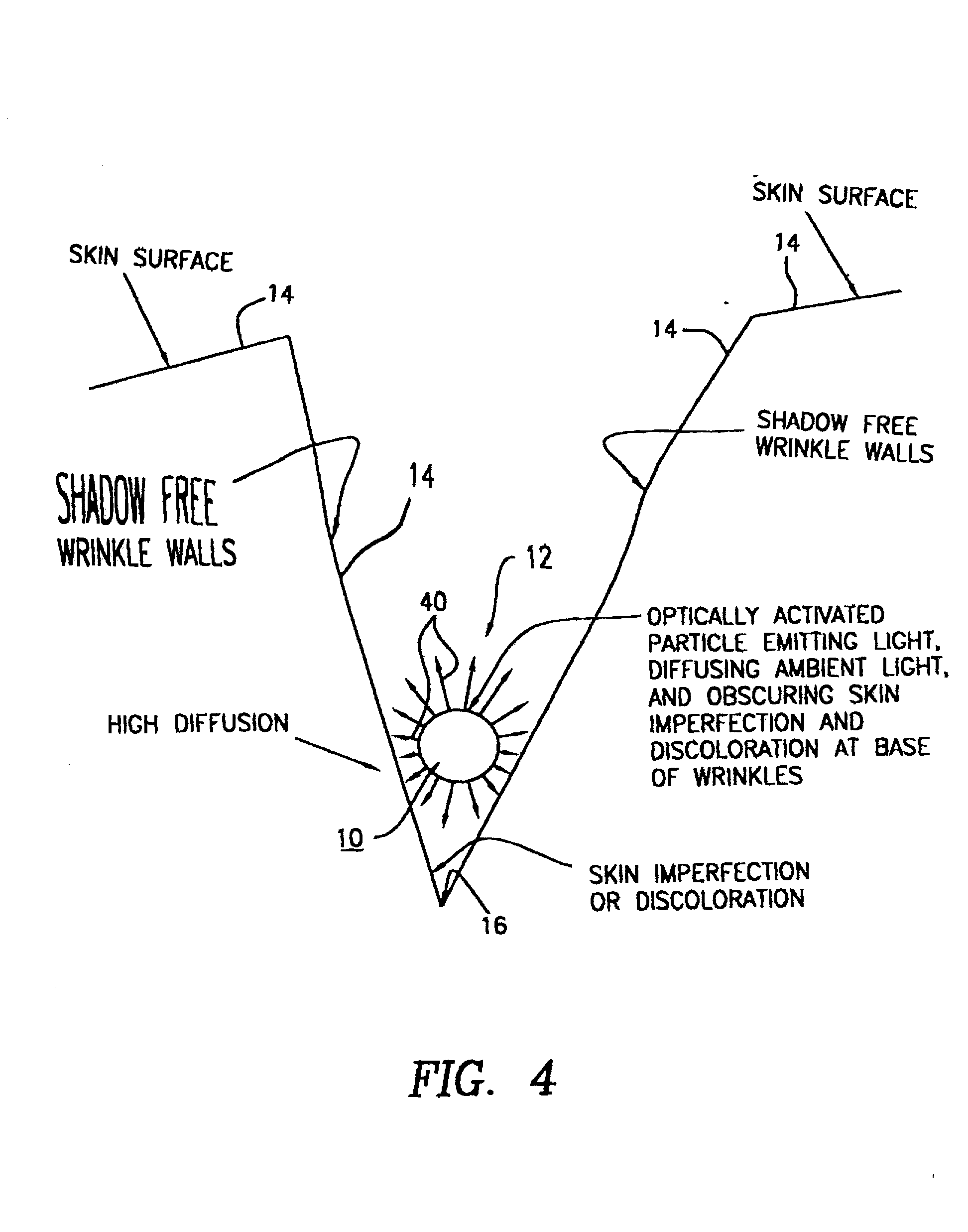 Method of using optically-activated particles in cosmetic preparations