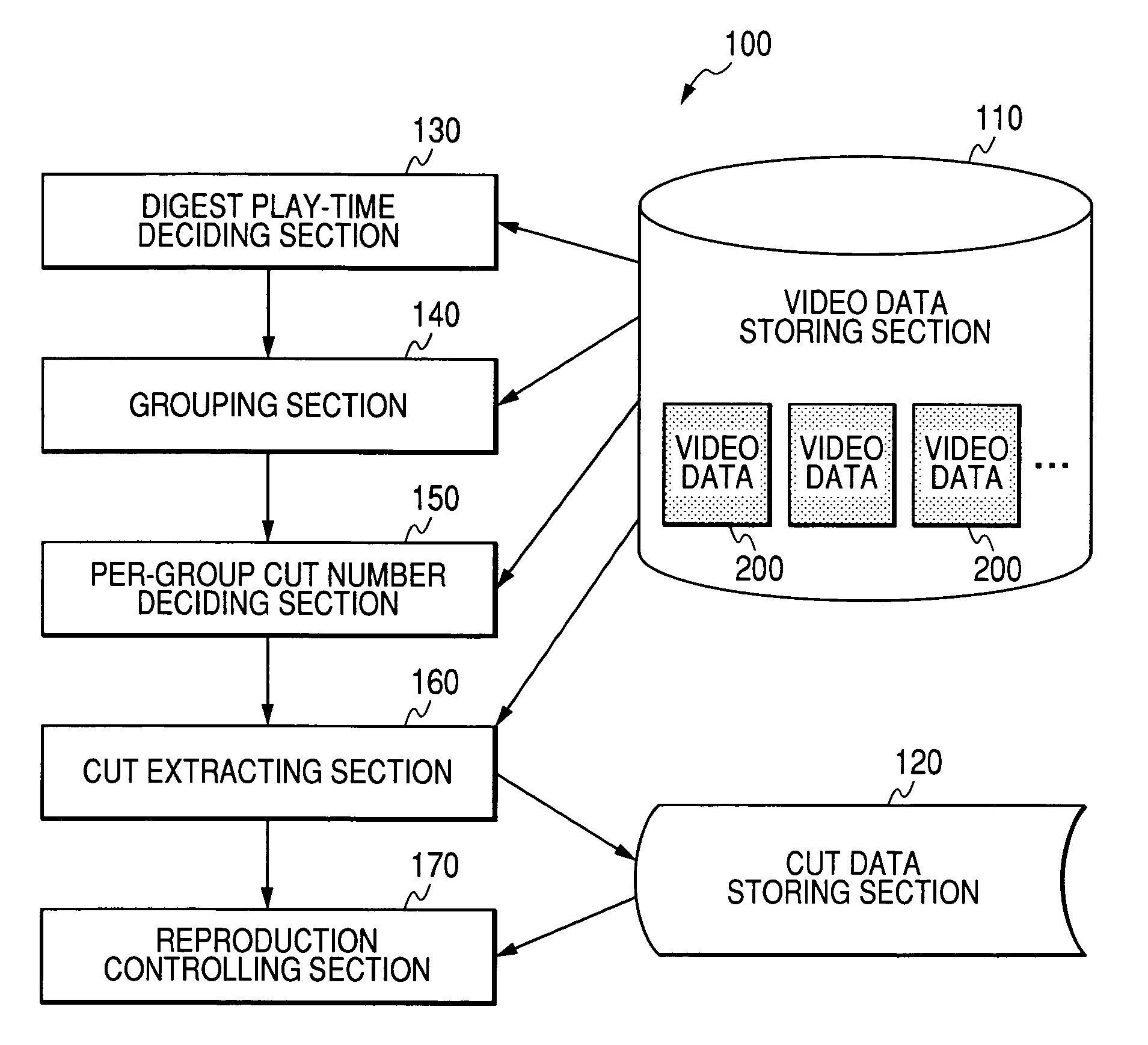 Method and apparatus for generating data representing digests of pictures