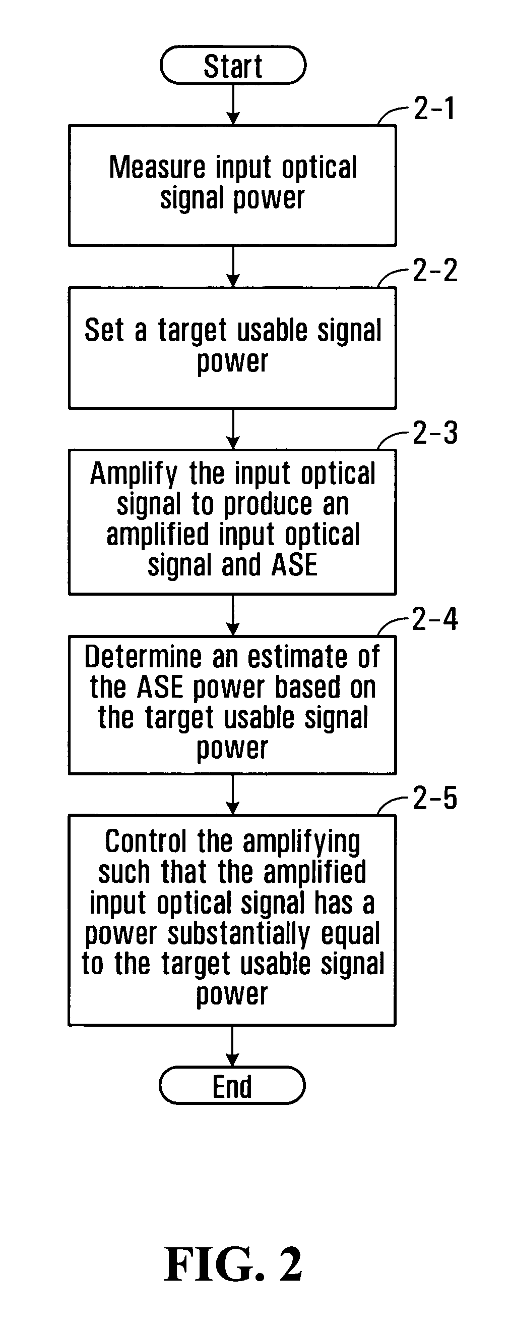 Method and apparatus for amplified spontaneous emission corrected automatic signal power control of an optical amplifier