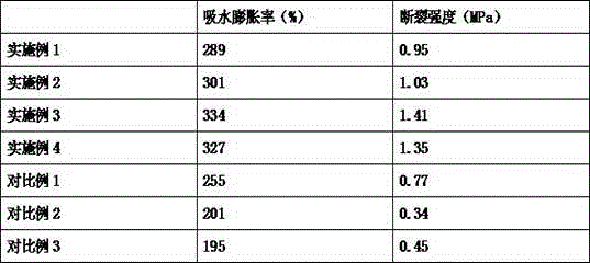 A kind of composite medical hydrogel dressing material and preparation method thereof