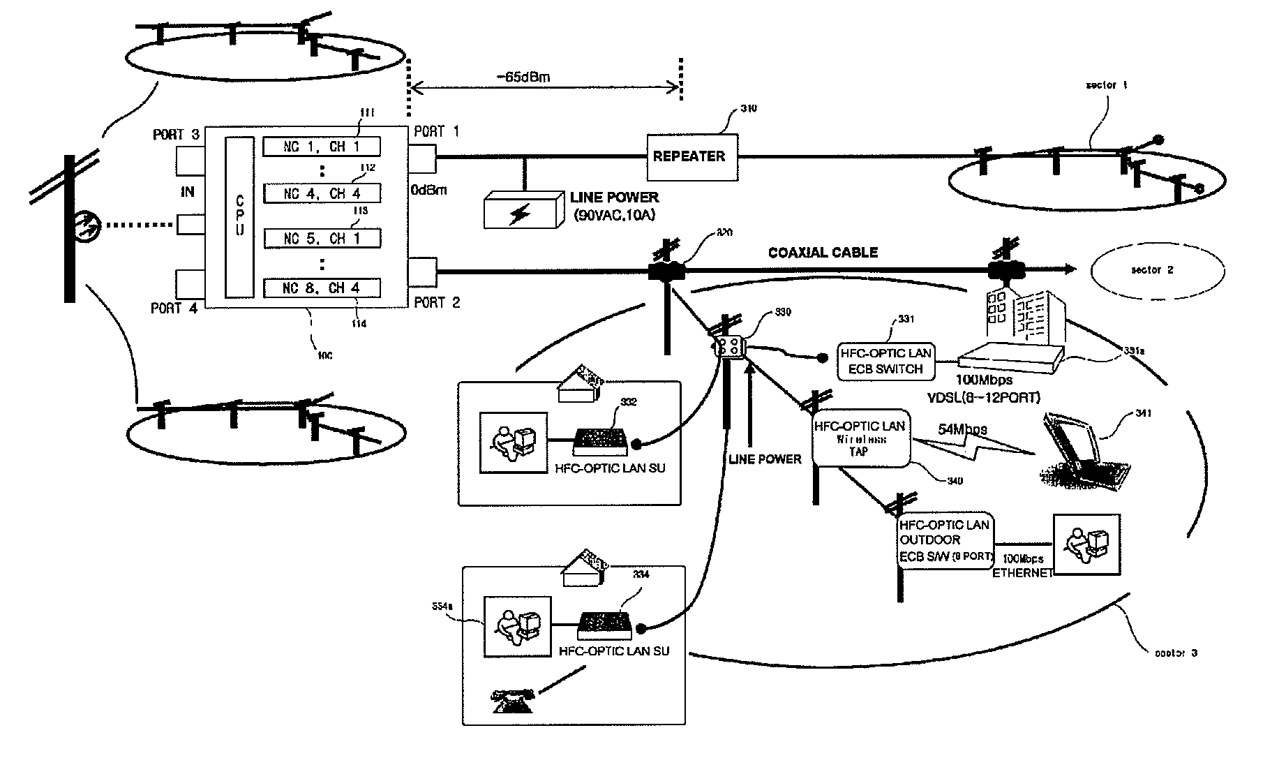 Multi-channel generating system on wired network