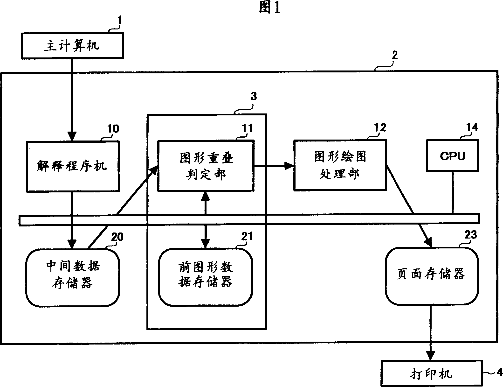 Image processing method and device thereof