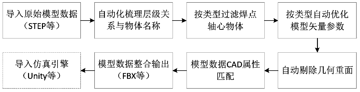 Immersion type nuclear power plant main equipment process simulation deduction method and system