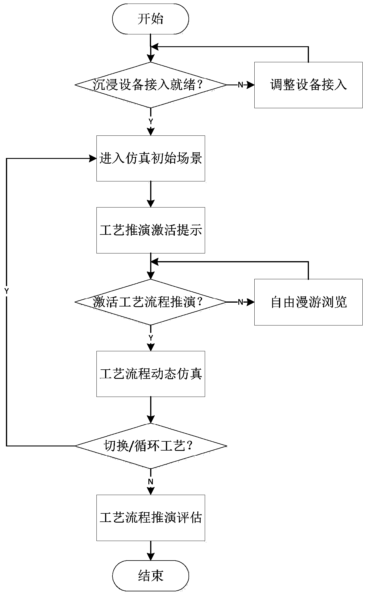 Immersion type nuclear power plant main equipment process simulation deduction method and system