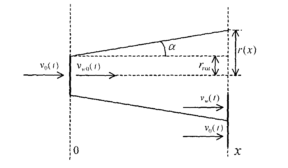Method for grouping wind generating sets by taking input wind speed and random fluctuation of wind direction of wind farm into consideration