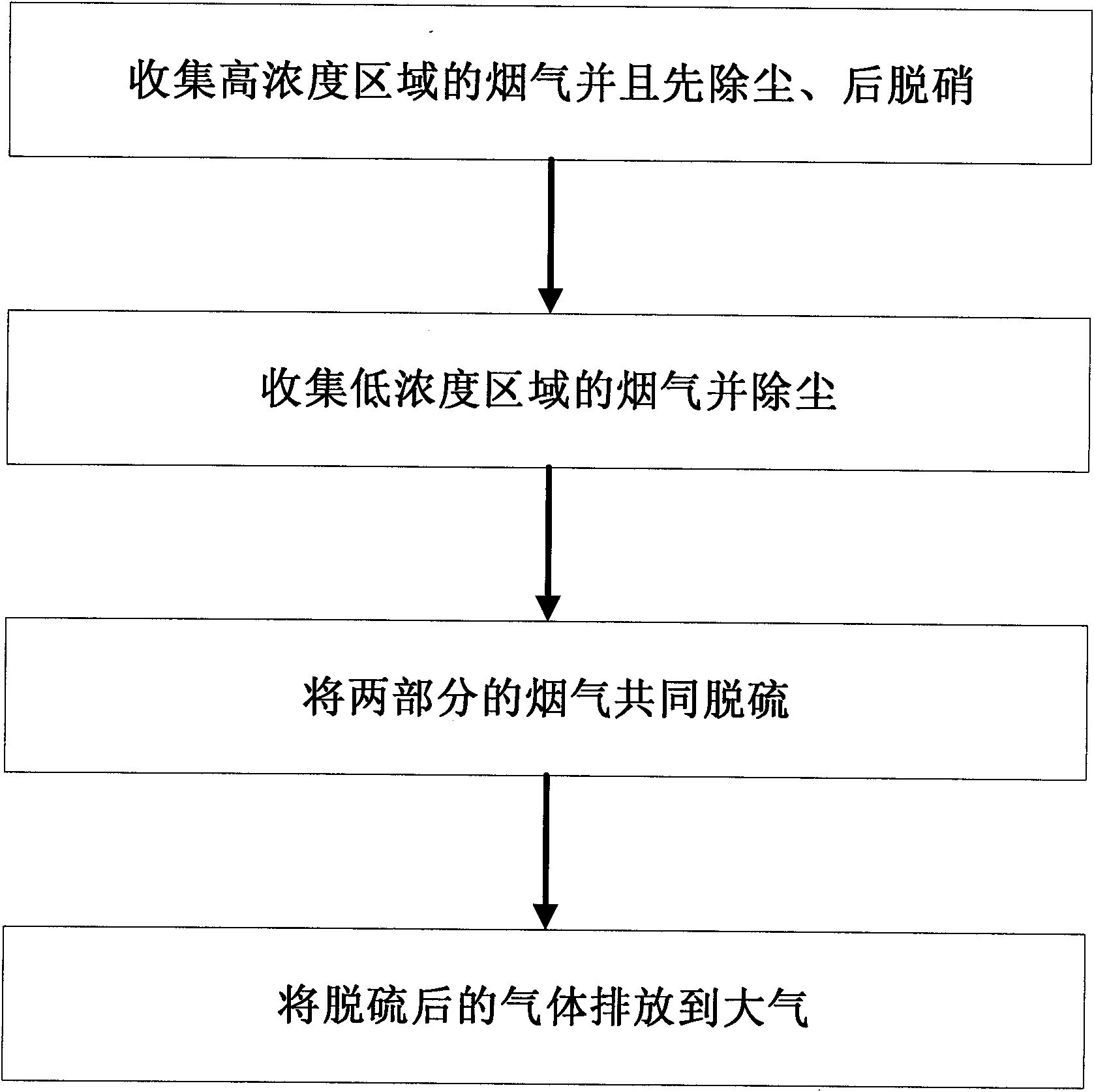 Sintering machine partial fume denitrating system and method thereof