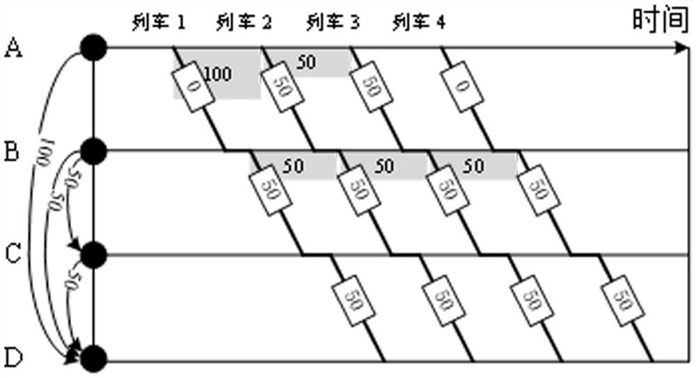 Refined control method and system for urban rail transit passenger flow based on passenger flow demand