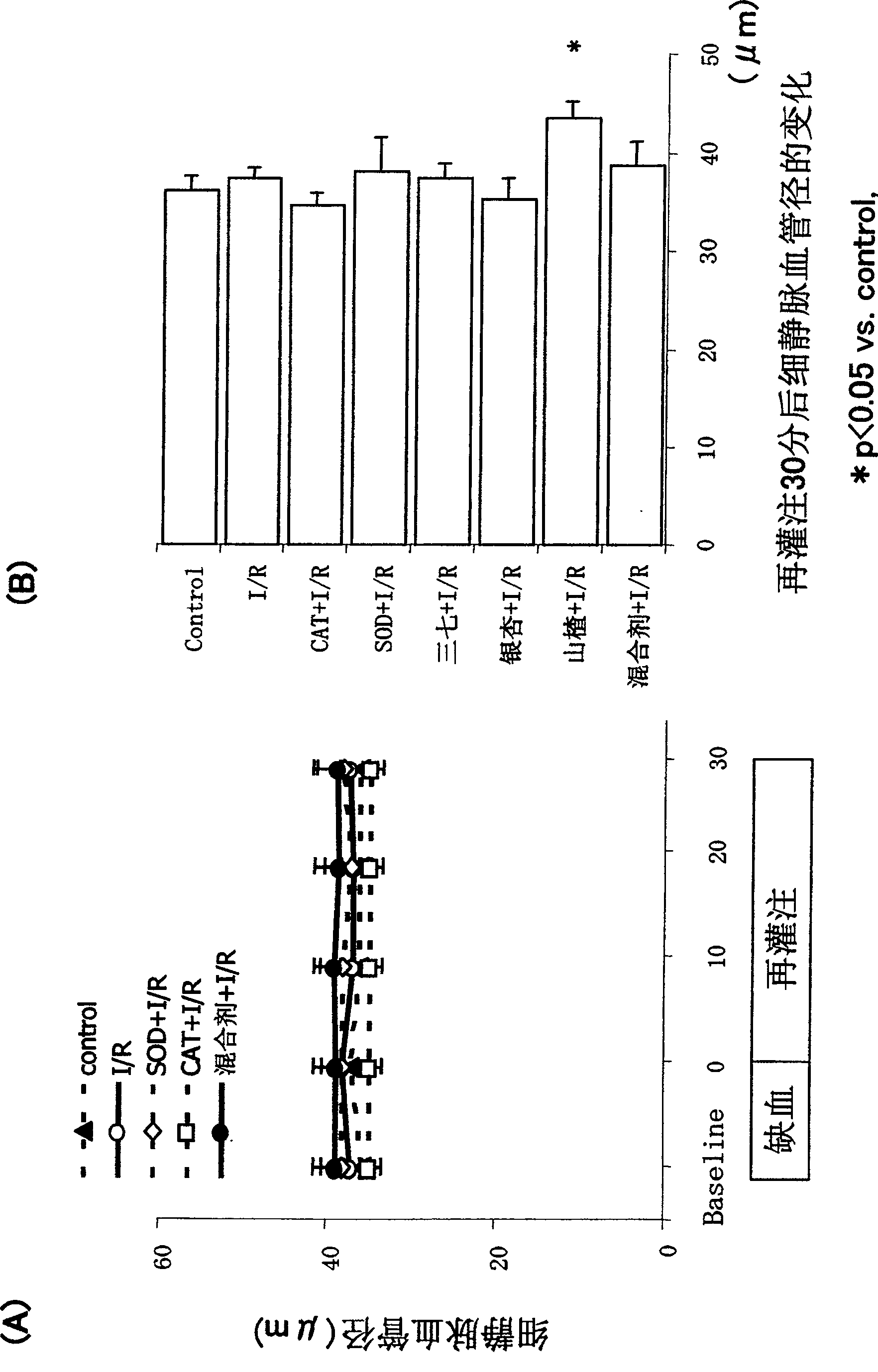 Medicine or foods for prevention and treatment of microcirculation disorder and disease of live habits