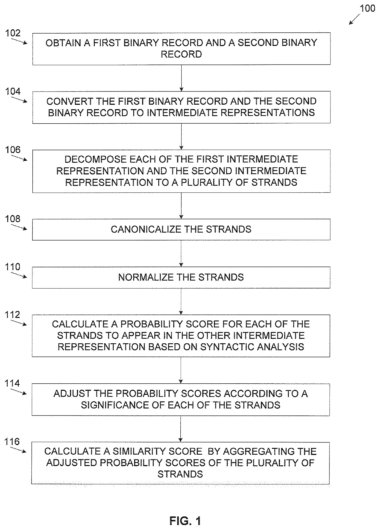 Similarity of binaries