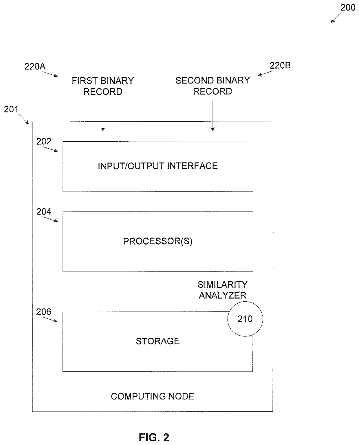 Similarity of binaries