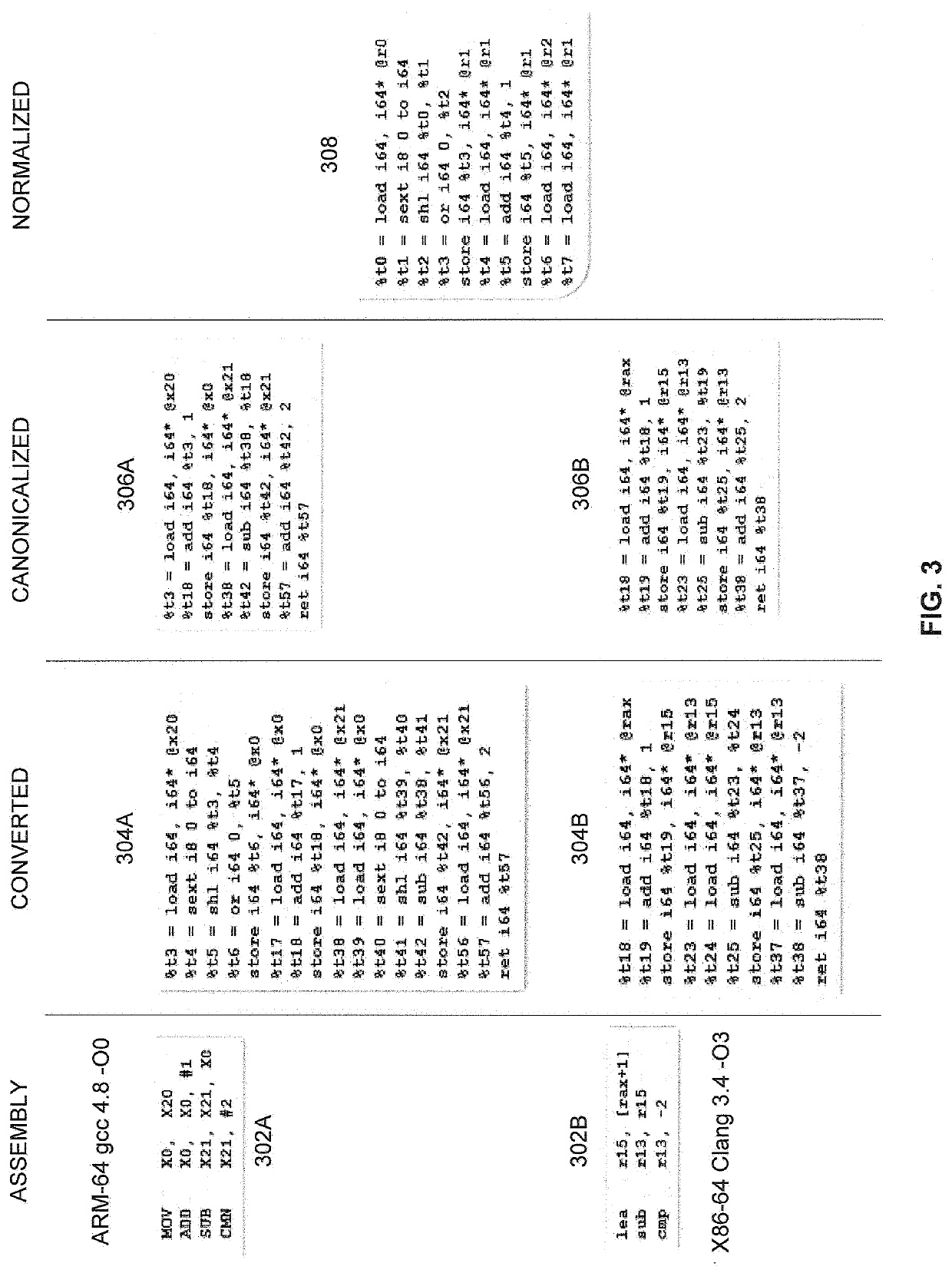 Similarity of binaries