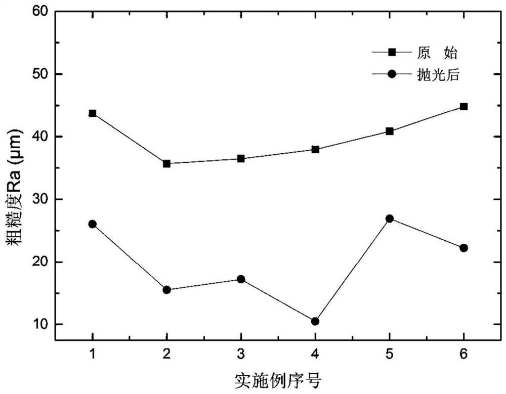 Surface treatment liquid and surface treatment device for 3D printing stainless steel parts