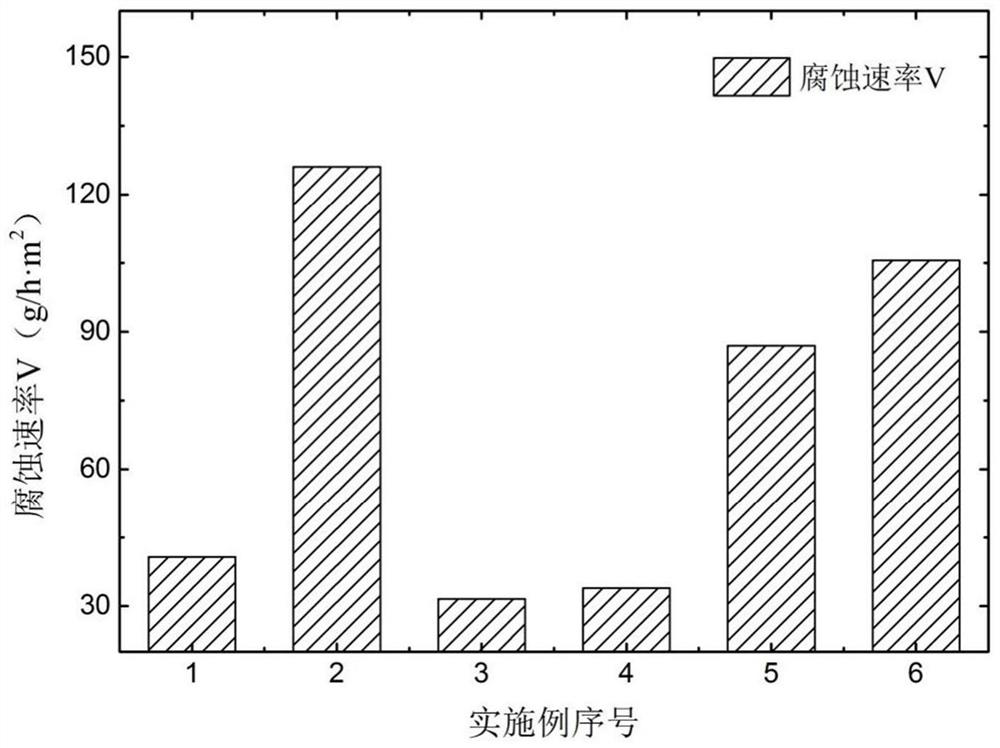 Surface treatment liquid and surface treatment device for 3D printing stainless steel parts