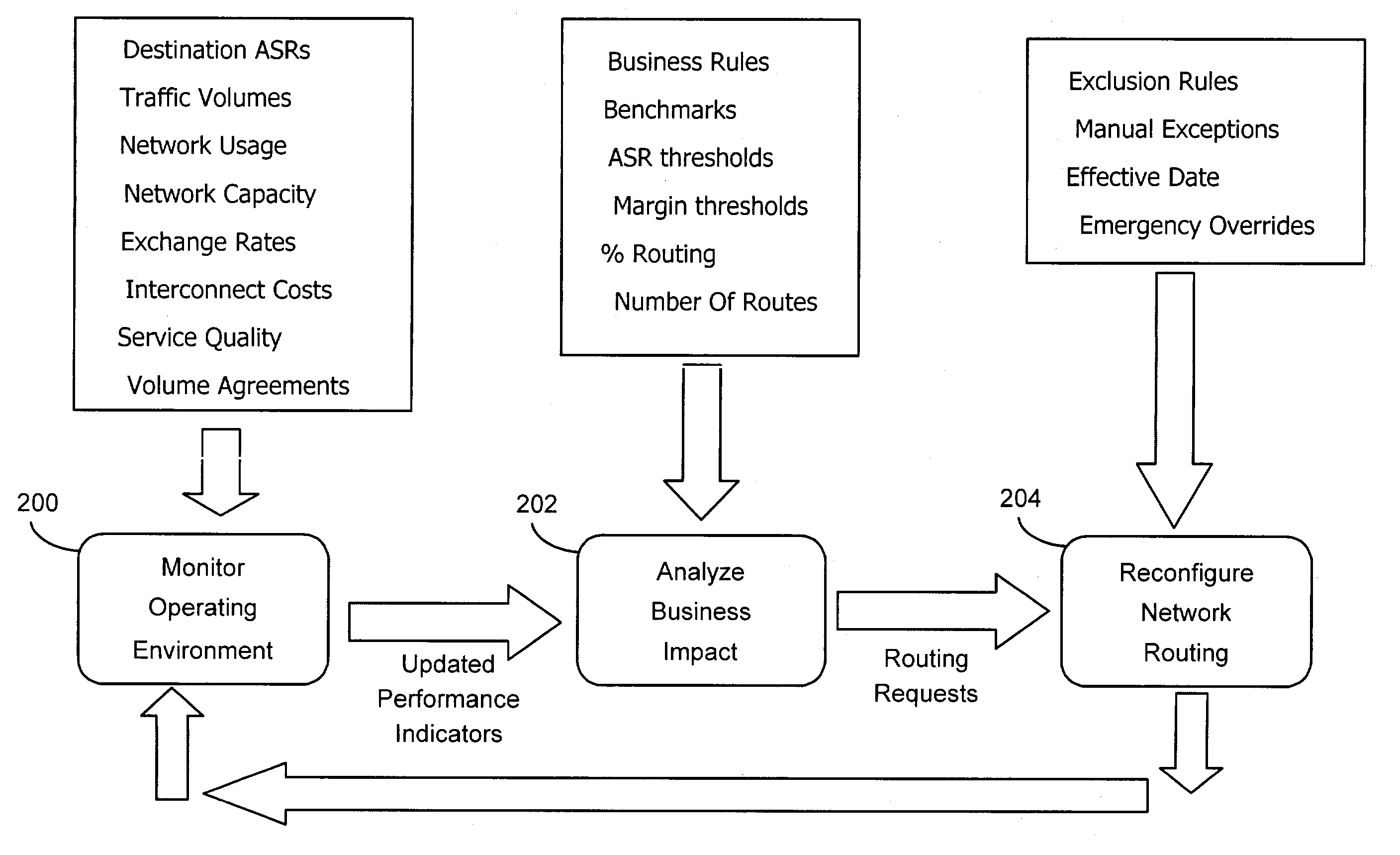 System and method for managing interconnect carrier routing