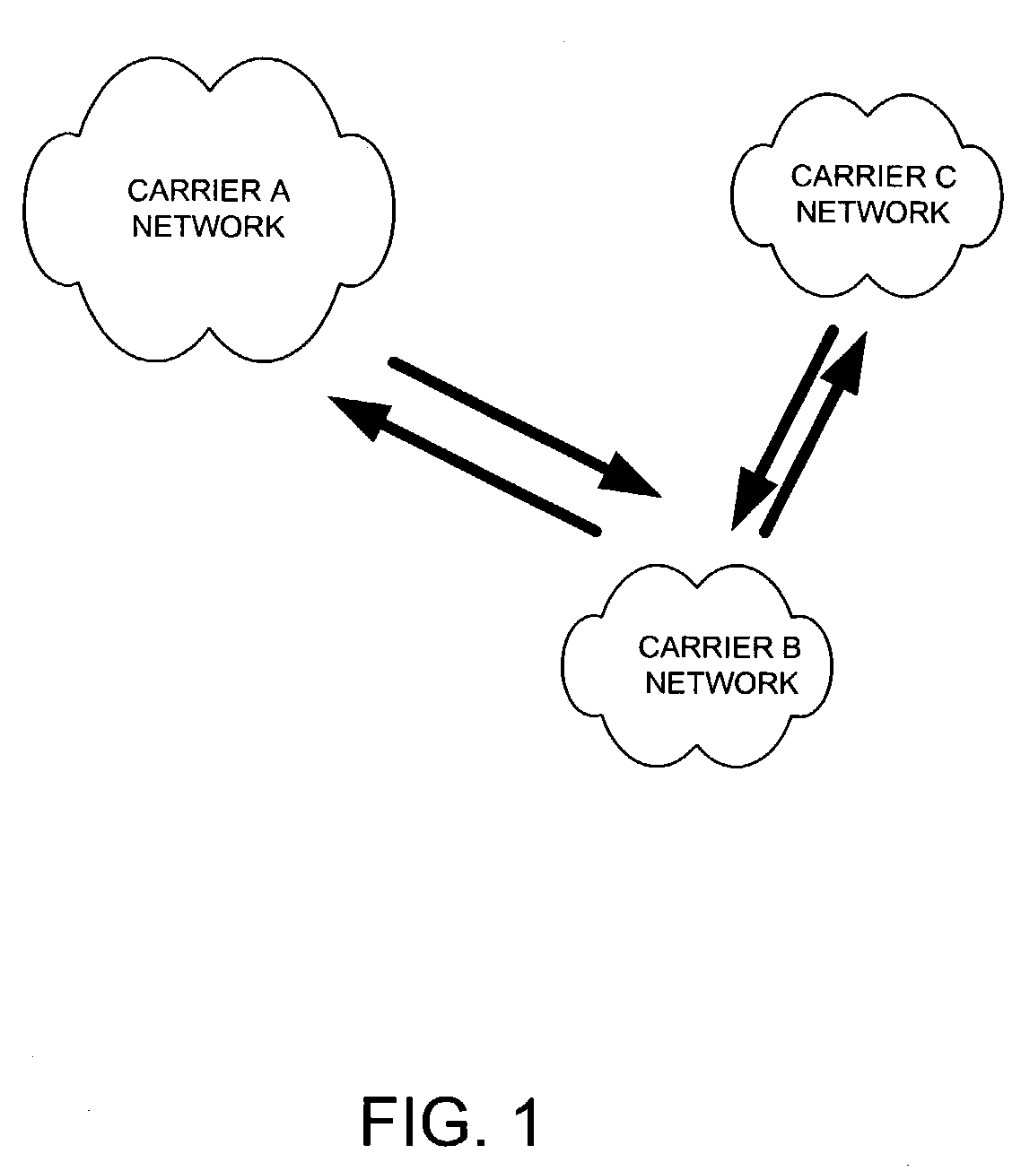 System and method for managing interconnect carrier routing