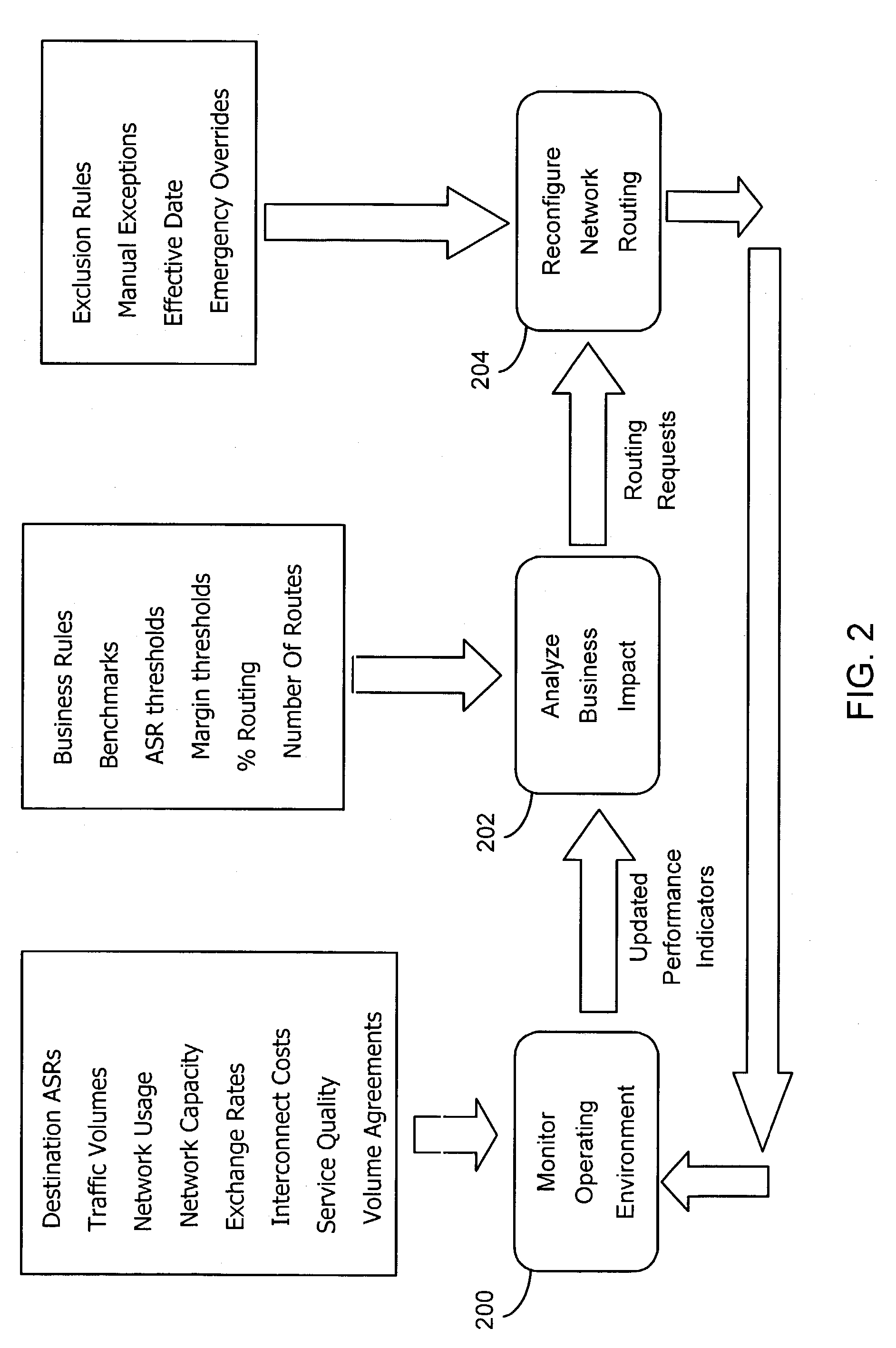 System and method for managing interconnect carrier routing