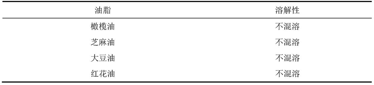 Composition and aerosol containing the composition