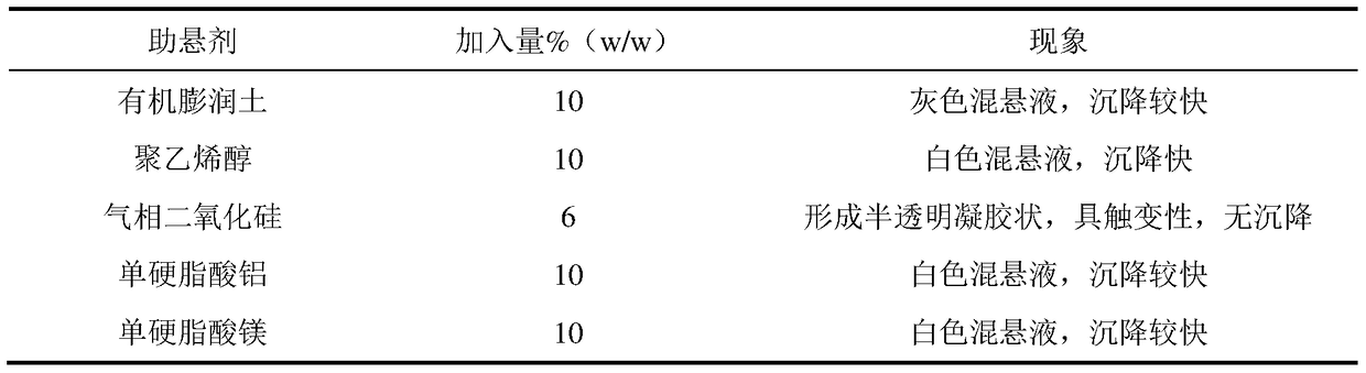 Composition and aerosol containing the composition