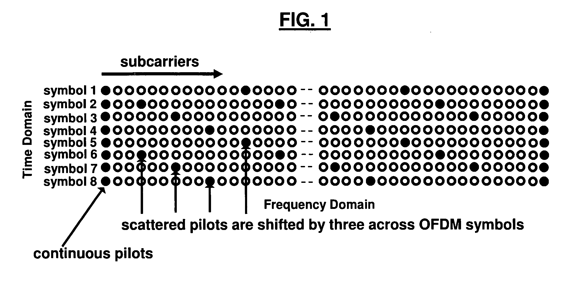 Scattered pilot correlation in dvb-h systems