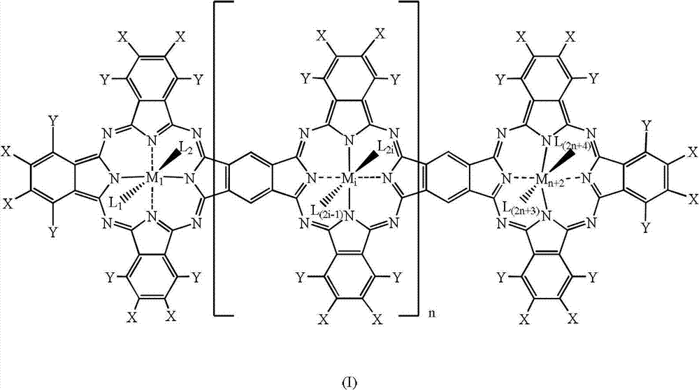 Preparation method of polynuclear metal phthalocyanine alkane oxidation catalyst
