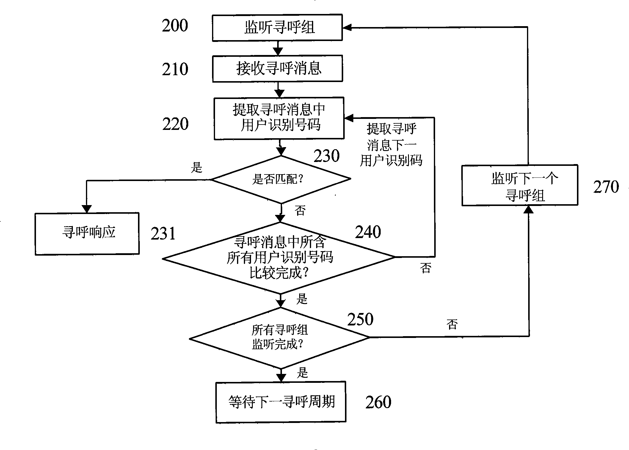 Method and terminal implementing multi-user simultaneously on-line