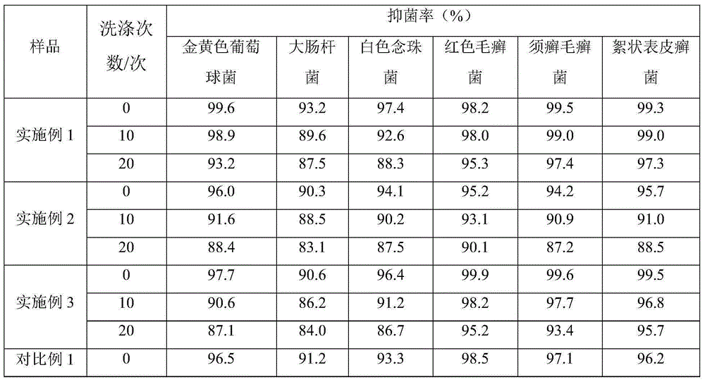 A kind of method for finishing fabric with plant essential oil thermosensitive liposome