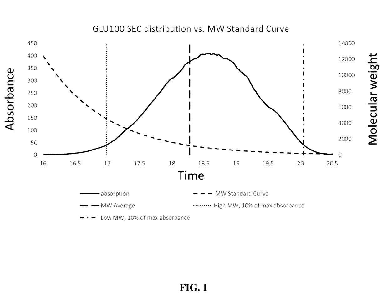 Glycan therapeutics and related methods thereof