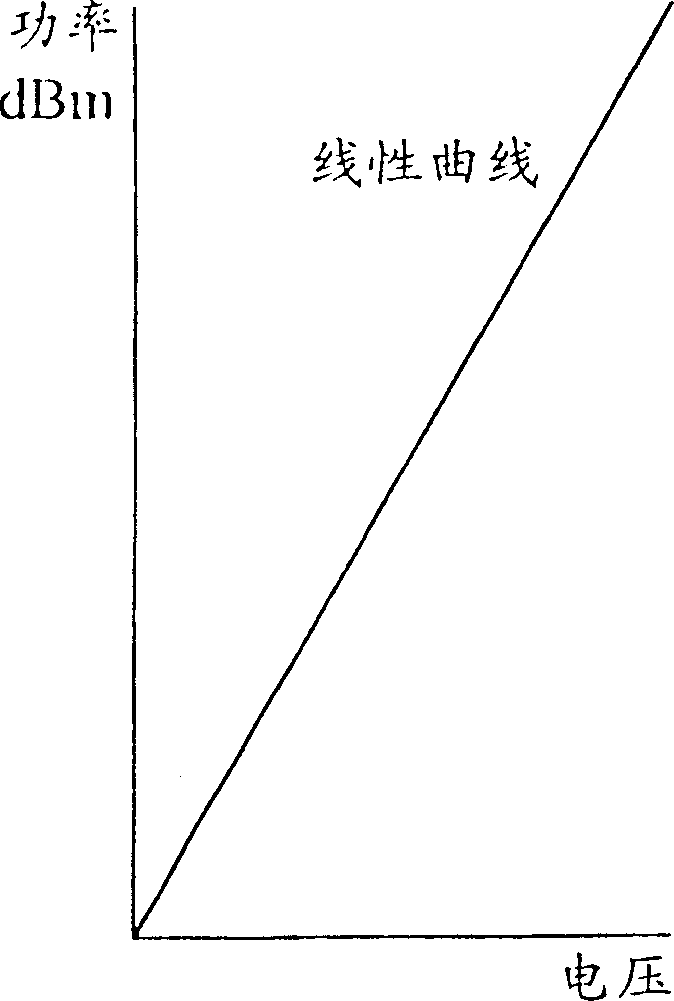 Method for counting electric power control code value according temperature compensation in radio communication terminal