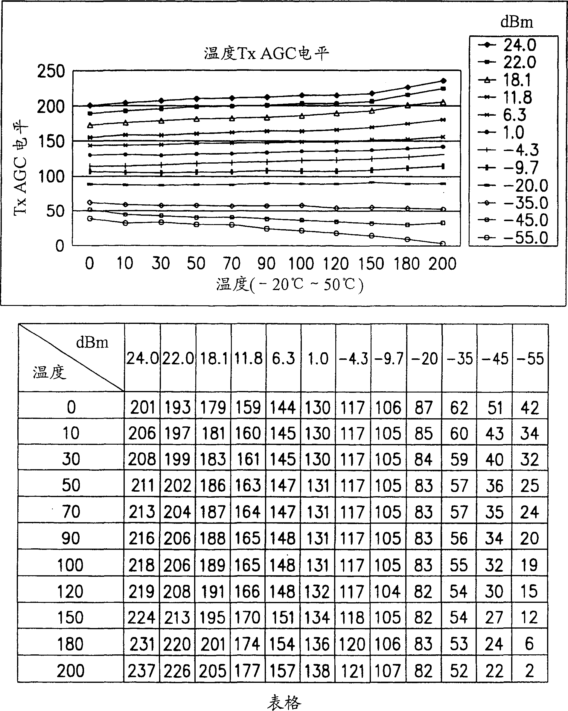 Method for counting electric power control code value according temperature compensation in radio communication terminal