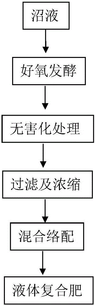 Biogas slurry recovery system and method for preparing liquid compound fertilizer using the system