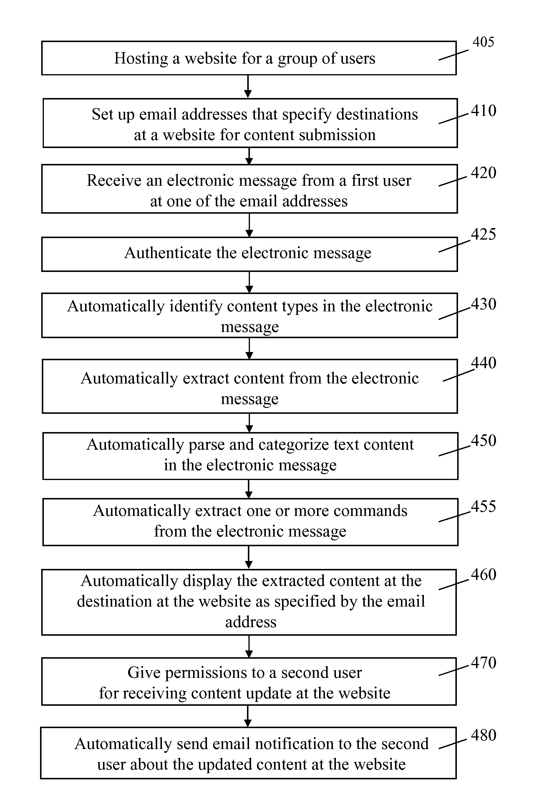 Systems and methods for webpage creation and updating