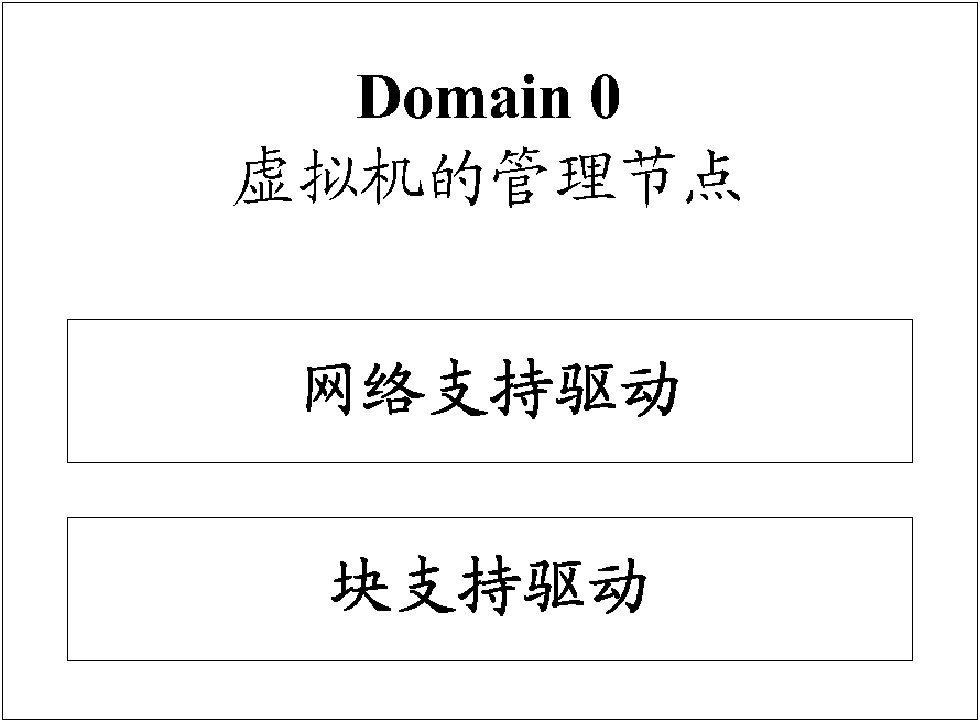Distributed denial of service (DDOS) attack protection method, device and system for cloud computing system