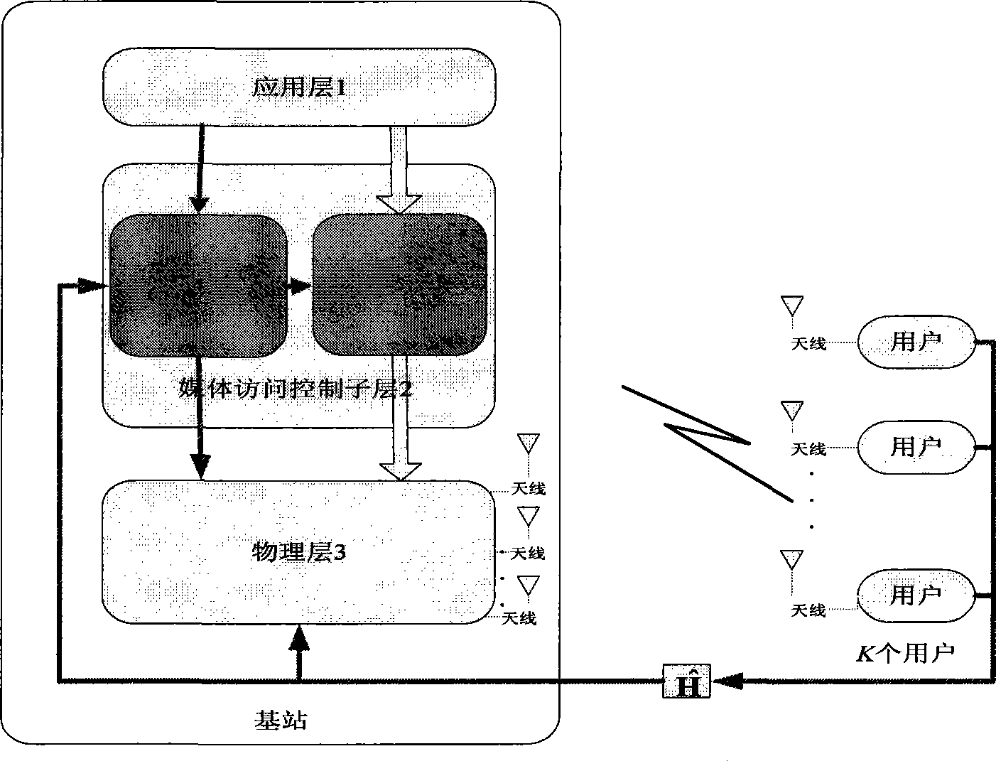 Multi-service multi-antenna broadcast channel scheduling method based on fuzzy satisfactory degree