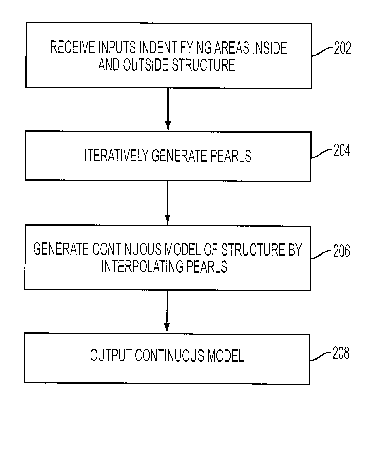 Method and system for segmentation of tubular structures using pearl strings