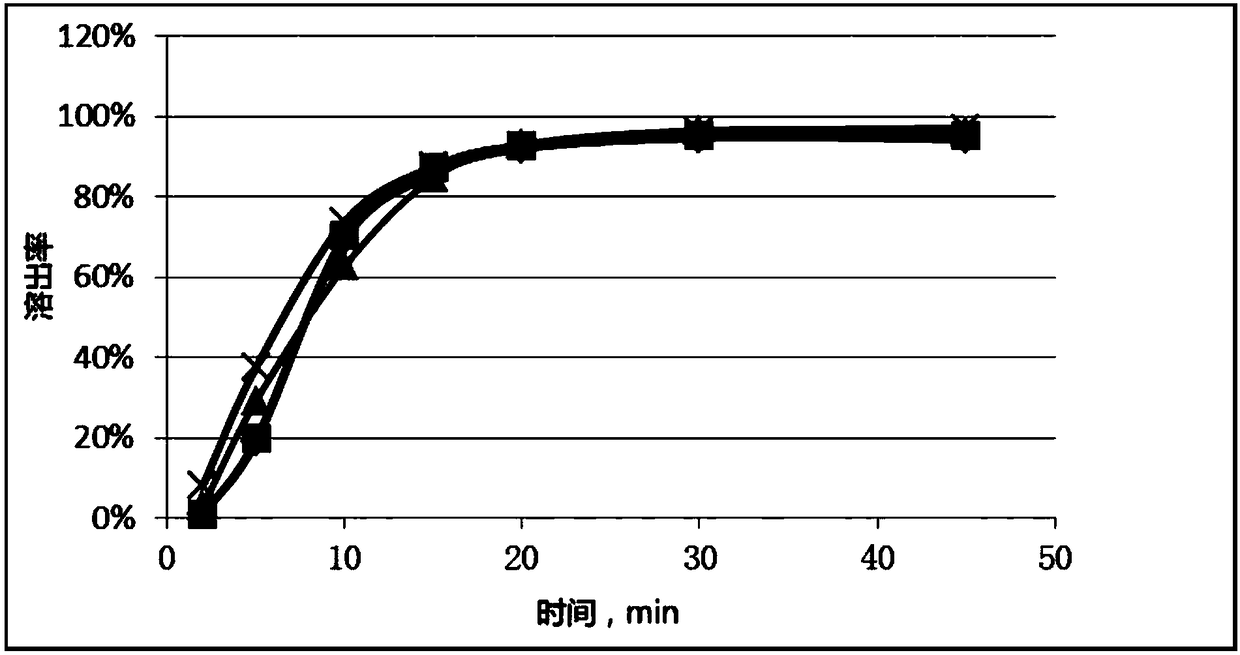 Method for detecting dissolution curve of simvastatin tablet