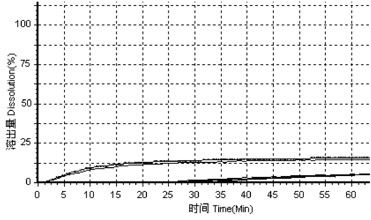 Method for detecting dissolution curve of simvastatin tablet