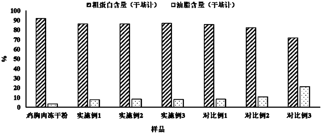Chicken meat flavored peptide as well as preparation method and application thereof